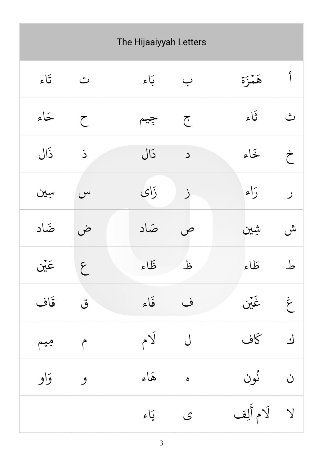 Al-Itqon page 3