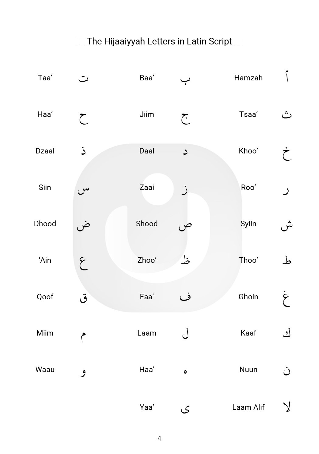 Al-Itqon page 4