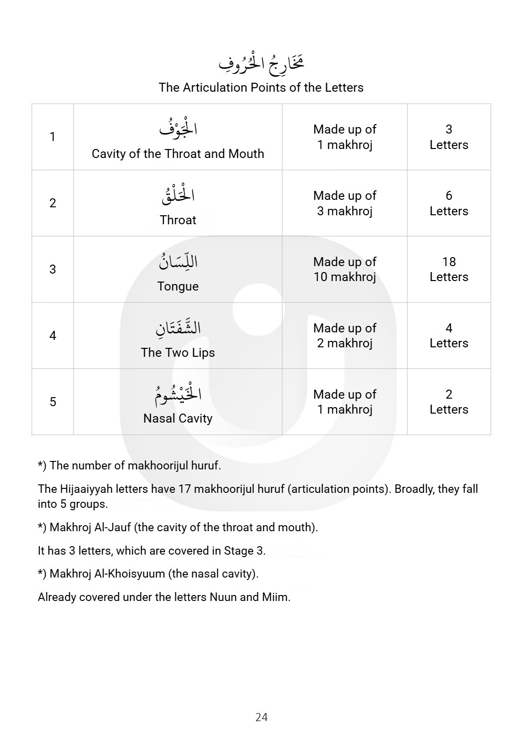 Al-Itqon page 24