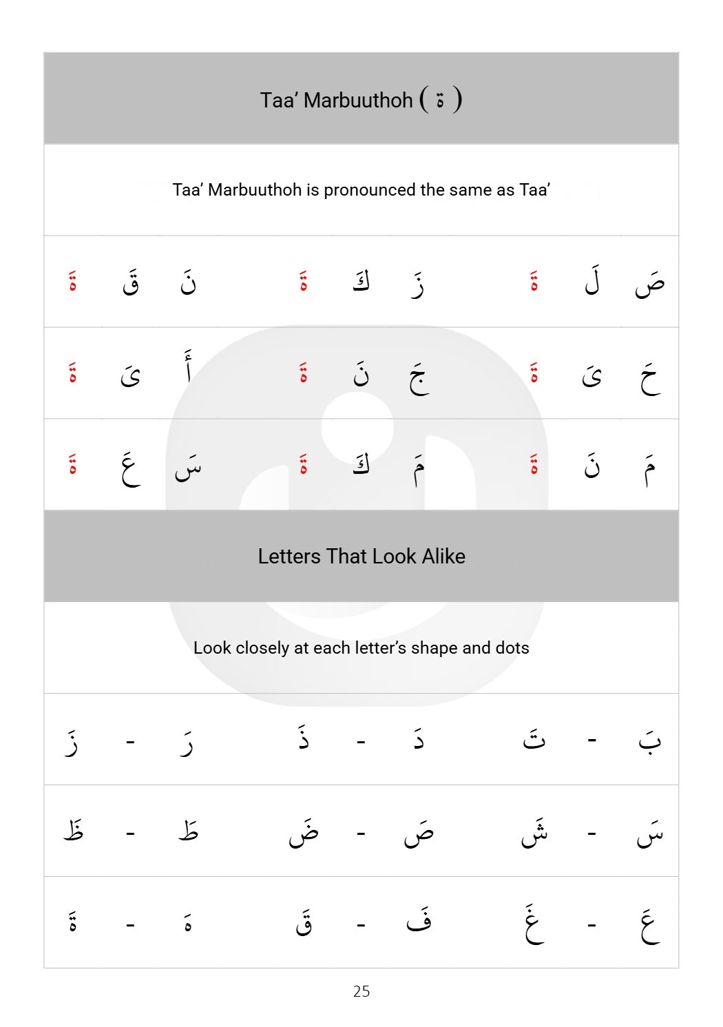 Al-Itqon page 25