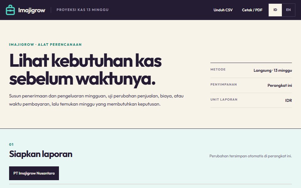 Tampilan latihan Proyeksi Kas 13 Minggu